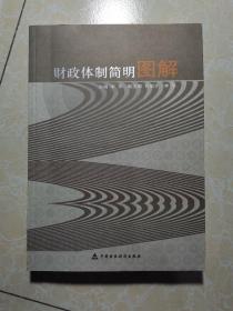 财政体制简明图解