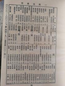 四部丛刊续编本大清一统志索引（全二册）第46，47册