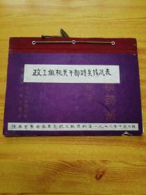 1972年陕西省革命委员会政工组机关干部蹲点情况表。