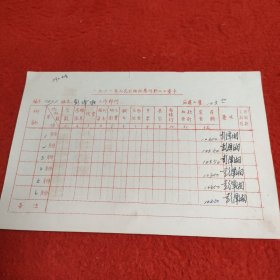 D1961年人民出版社职工工资卡：彭泽湘上半年工资卡带作者签名6处