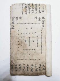 九星应验阳宅书，古阳宅小楷批注精抄，阳顺数从一，三元命诀（如天启甲子年系下元.....），相宅经，阳宅旺位等精尽配图，六十四面。千斤杀，乾门九星歌解，九星吉凶宫位论，九星分房兴败歌，四凶星应验，五行病疾论，静宅一盘看法，动宅变宅化宅三盘看法，各具一太极定主定门定灶法，静宅动宅变宅化宅分辨法，解凶灶法，吉灶分辨法，三吉星应验日期，九星分旺方位，山谷城市论，庙星方位，看三署总论安灶法，都郡文武庙吉凶论