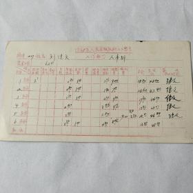 1965年人民出版社职工工资卡：著名编辑刘继文                      1到6月份工资，其中刘继文签字五处
