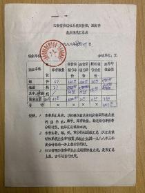 云南省供銷社系統調價煙酒資料