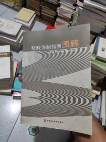 财政体制简明图解