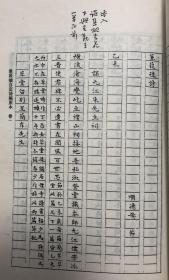 《蒹葭楼自定诗稿原本》（全一册）