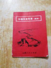 中国历史年表简本