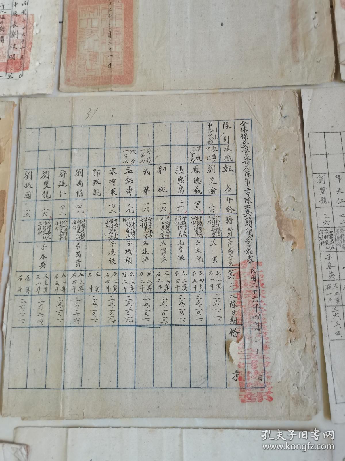 山西晋绥军军事文献,山西地方武装编制文献档案"介休县保安警察花名册