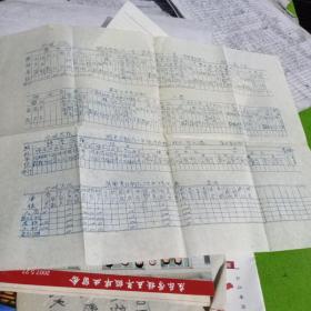 1981年落实生产责任制表2落实责任制表1经济作物林业牧业落实责任制表3工付业落实责任制编4