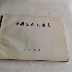 中国近代史历表