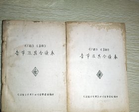 《广韵》《集韵》 音节及其今读表 上下二册 （32开油印）