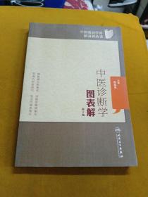 中医诊断学图表解