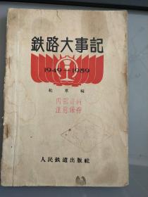 铁路大事记(1949－1959)
