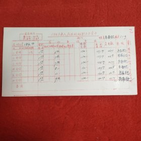 D1969年人民出版社职工工资卡：朱南铣工资卡带作者签名6处