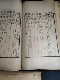 一函四册分:簠室殷契类纂正编八卷两册，存疑八卷两册。品好） 孟广慧题书名