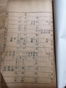 【明版专场】稀见明刻本《史记·诸侯年表》一册全，字体方正挺拔，极为精美，版本极好，研究先秦诸侯国必备书，司马迁发明的表格一目了然