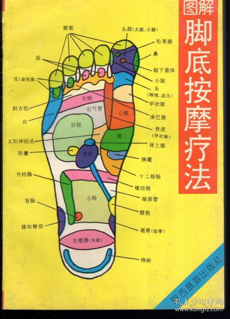 图解脚底按摩疗法