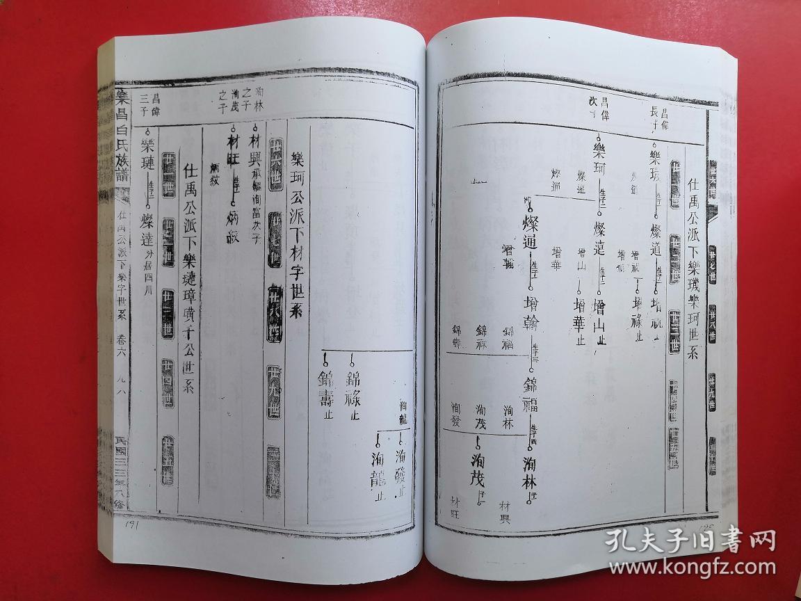 乐昌白氏族谱(复印资料,共7册)