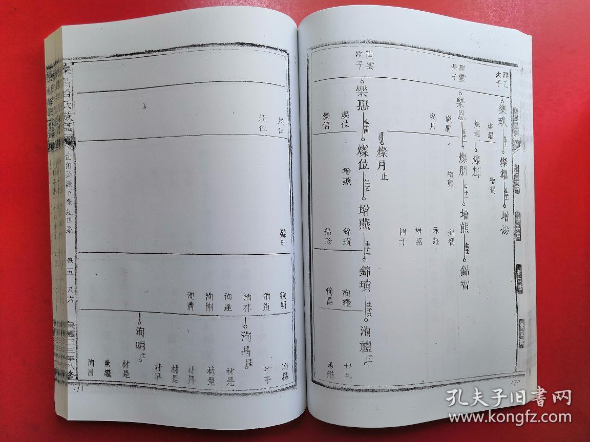 乐昌白氏族谱(复印资料,共7册)