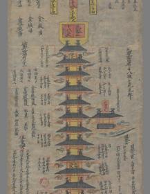【复印件】敦煌绘卷仿真：三界九地之图，是目前发现的世界上最早ZUI完整的佛教三界九地图，也，系依据唐玄奘所翻译的重要佛教经典著作，《阿毗达摩俱舍论》所绘制。