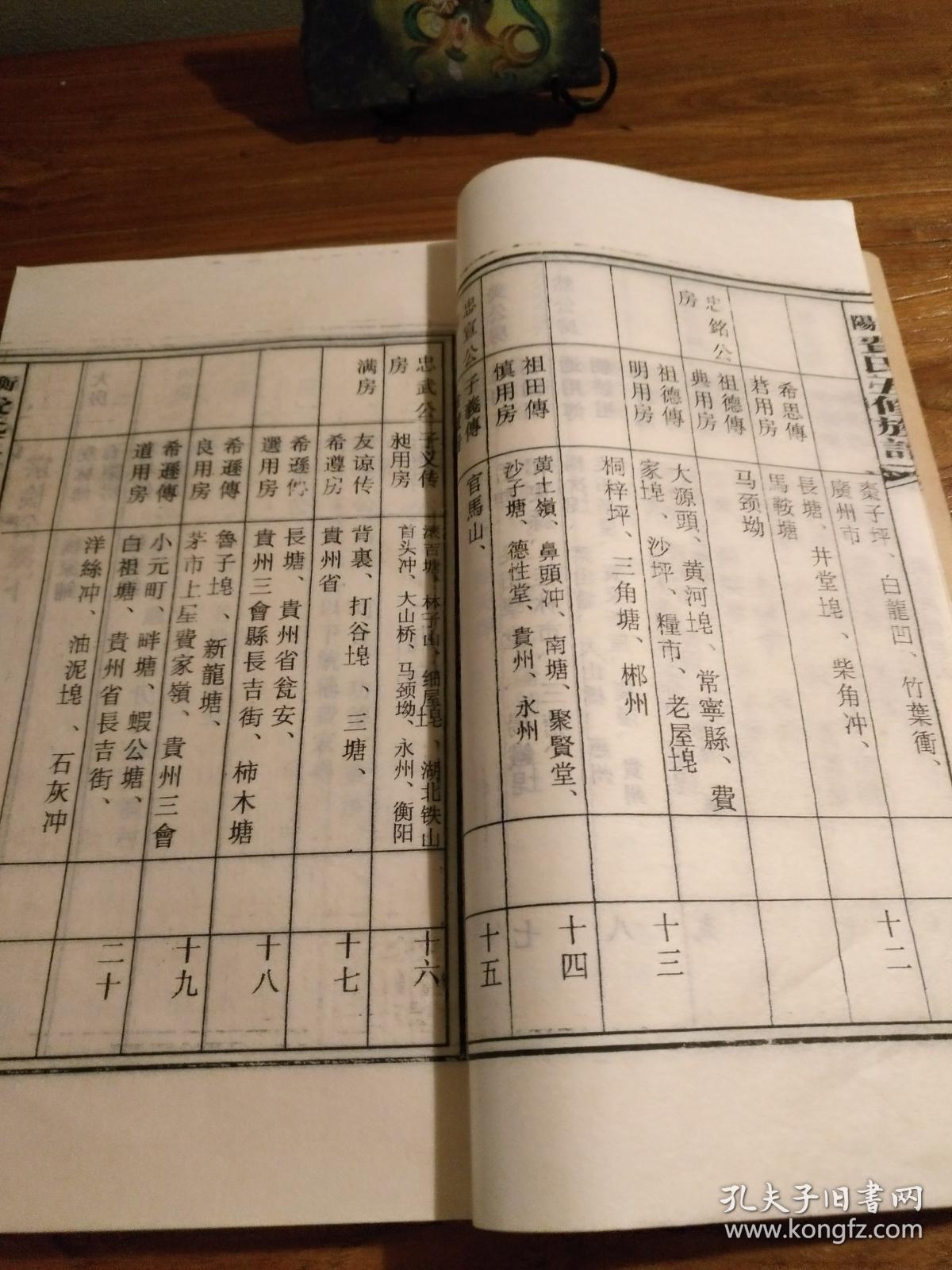 湖南家谱文献衡阳费氏族谱敦睦堂衡南武岗费氏费氏五修族谱卷二十像赞