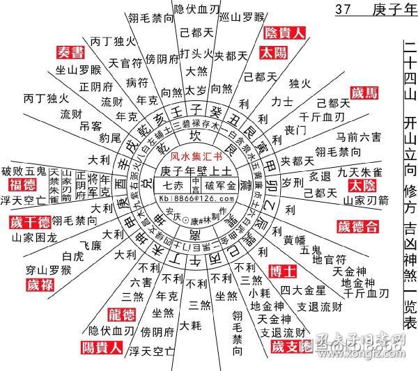 七十二局悬空三元三合 风水杨公二十四山开山立向60年修造葬天机宝典
