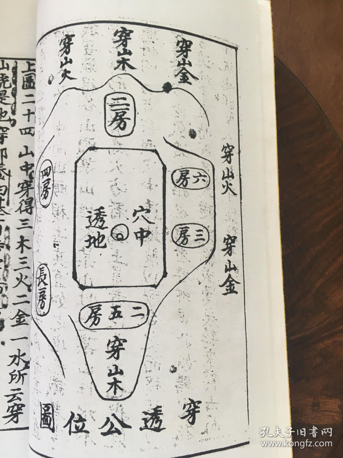 宣纸线装珍本 穿透真传 张九仪