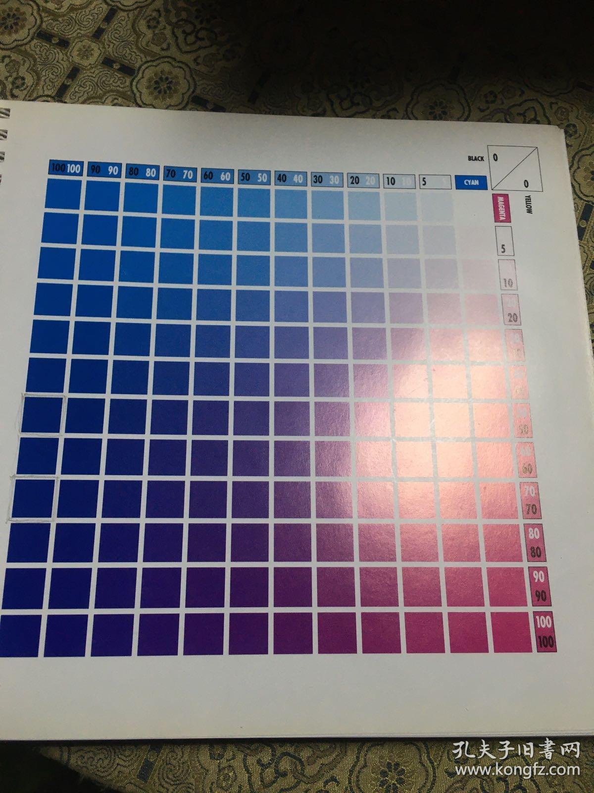 cmyk 色谱
