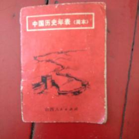 中国历史年表简本