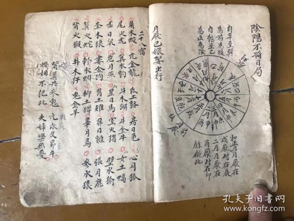 清代择日九字断歌 金符经 用破军法 逐月吉星縂图 二十宿挂即歌