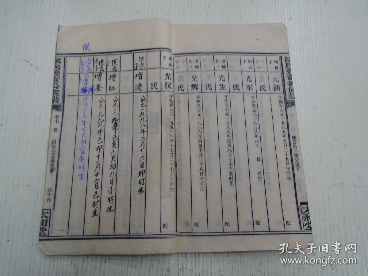 永乐七年从江西吉安太和县金华山偕二子携孙瑞公来祁定居洄水湾/仕贵