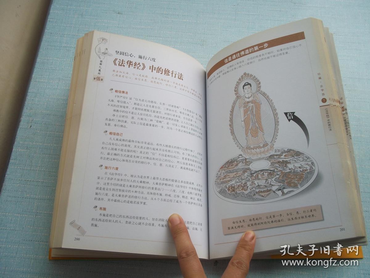 图解大藏经 [16k----62]