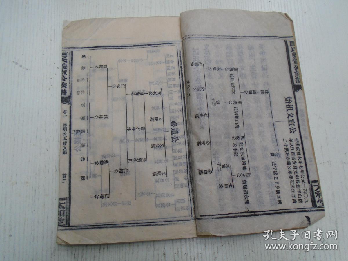 永乐七年从江西吉安太和县金华山偕二子携孙瑞公来祁定居洄水湾/仕贵