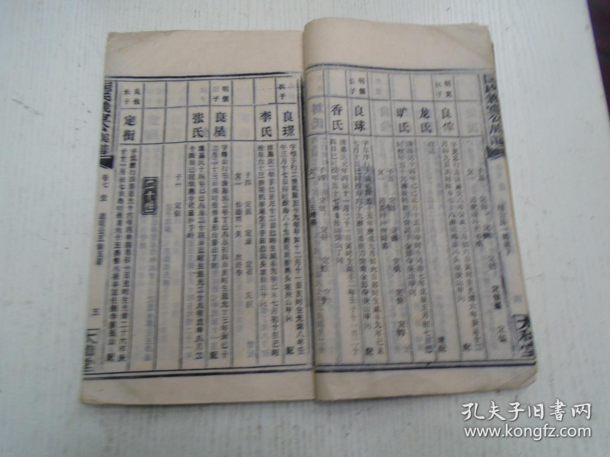 永乐七年从江西吉安太和县金华山偕二子携孙瑞公来祁定居洄水湾/仕贵