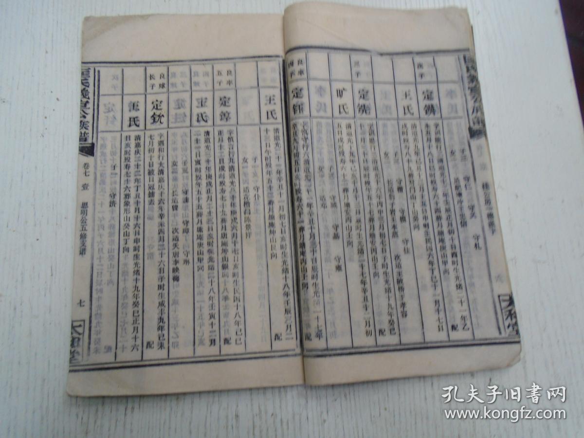 永乐七年从江西吉安太和县金华山偕二子携孙瑞公来祁定居洄水湾/仕贵