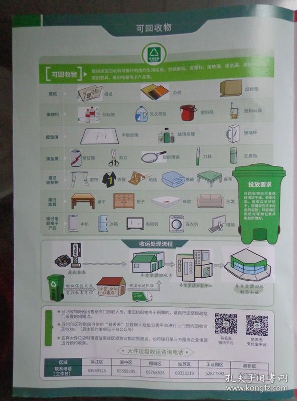 苏州市区生活垃圾分类投放指引 绘画版 内容有:分类类别,分类设施设置