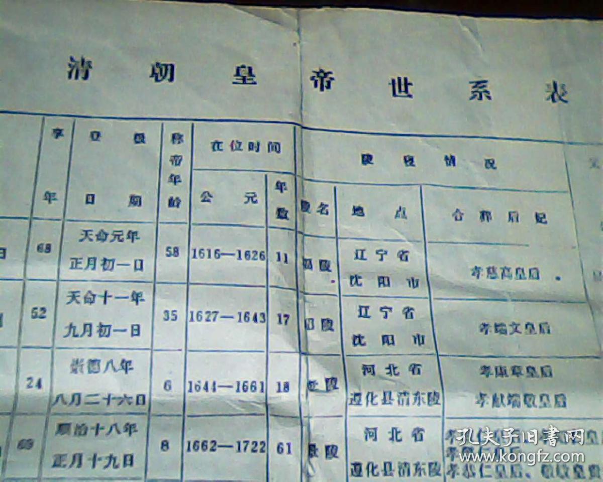 清朝皇帝世系表