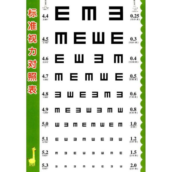 儿童学习用表 标准视力对照表