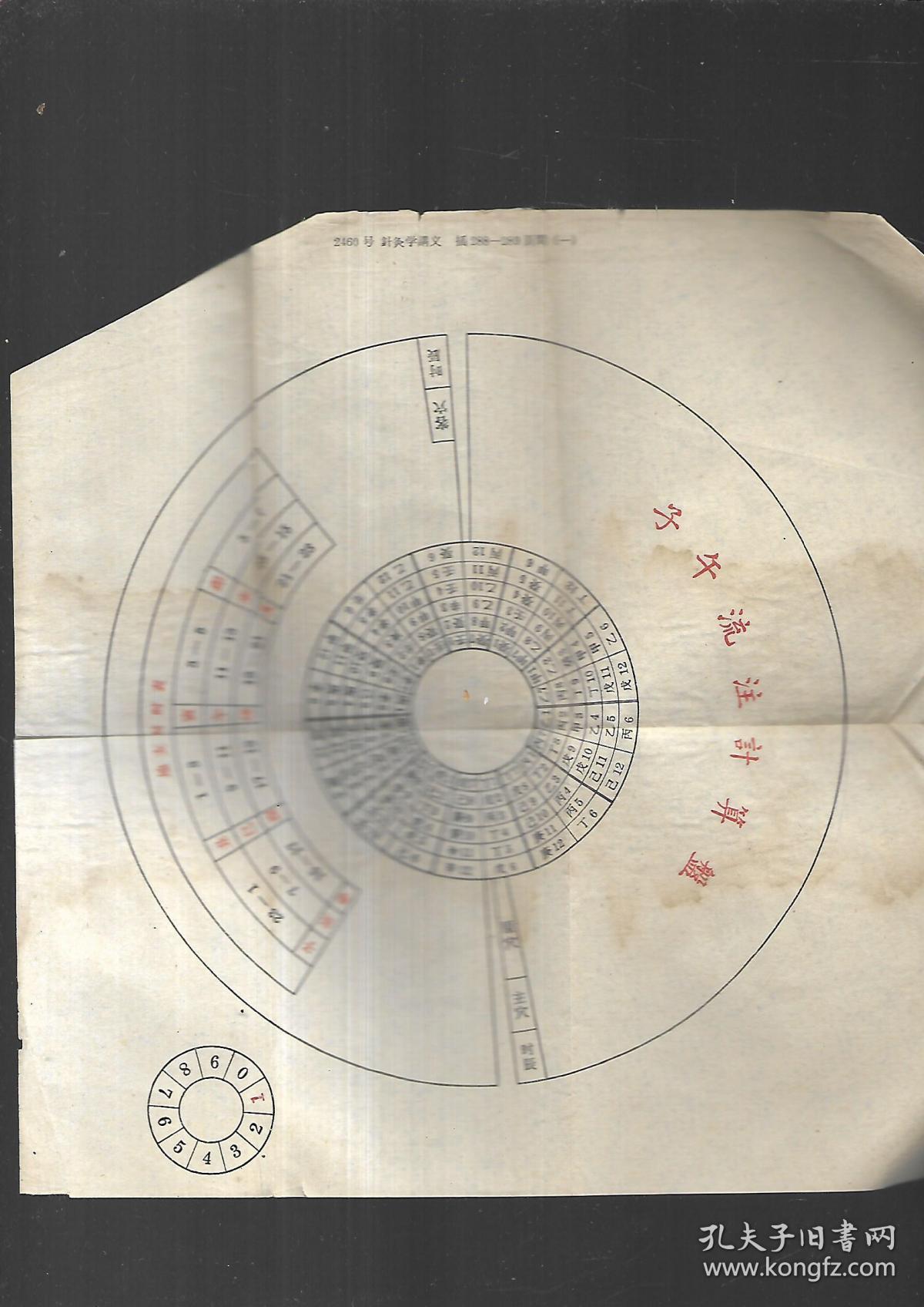 子午流注计算盘【2张】