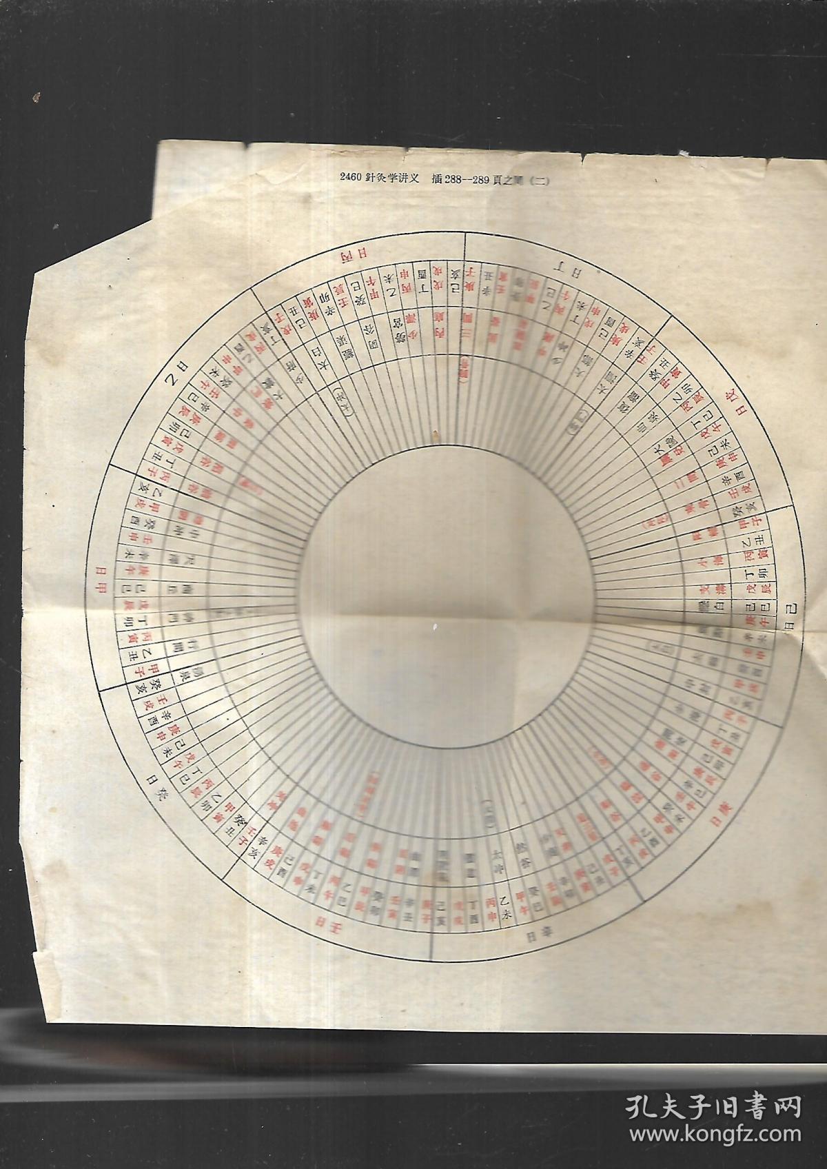 子午流注计算盘【2张】