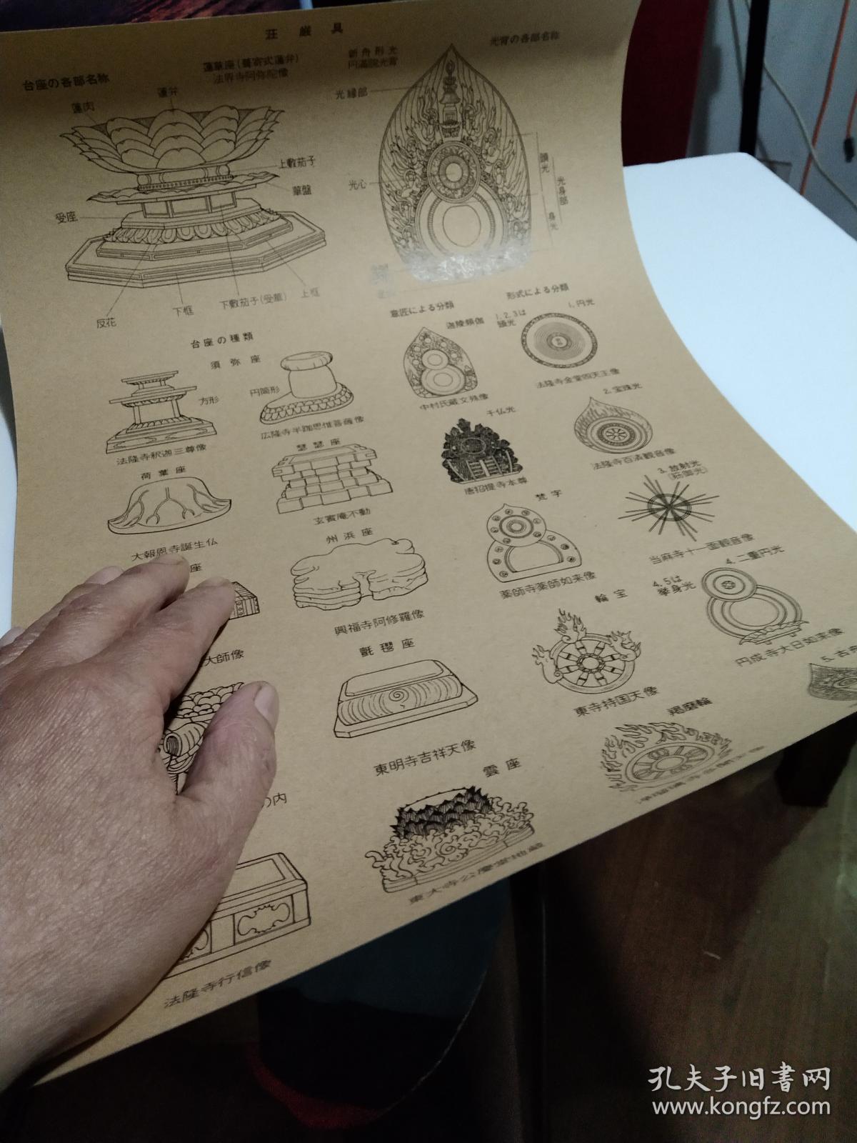买满就送莊严具 台座各部名称 光背各部名称 卡纸一张 根据大正年间一本老书里的资料复印 孔夫子旧书网