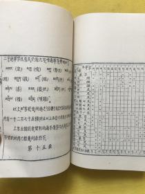 藏文文法（上下）西藏学文献丛书别辑 线装影印 仅印200册 品好