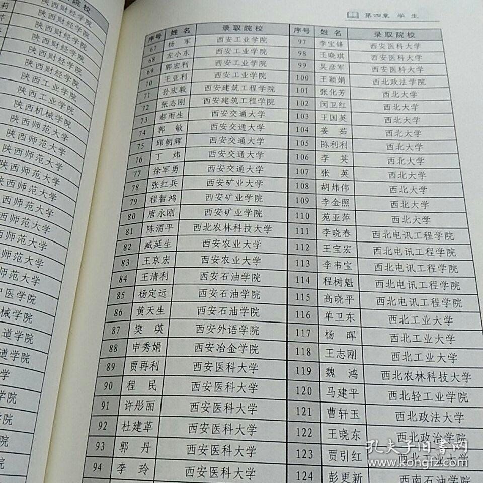 瑞泉中学志(渭南)