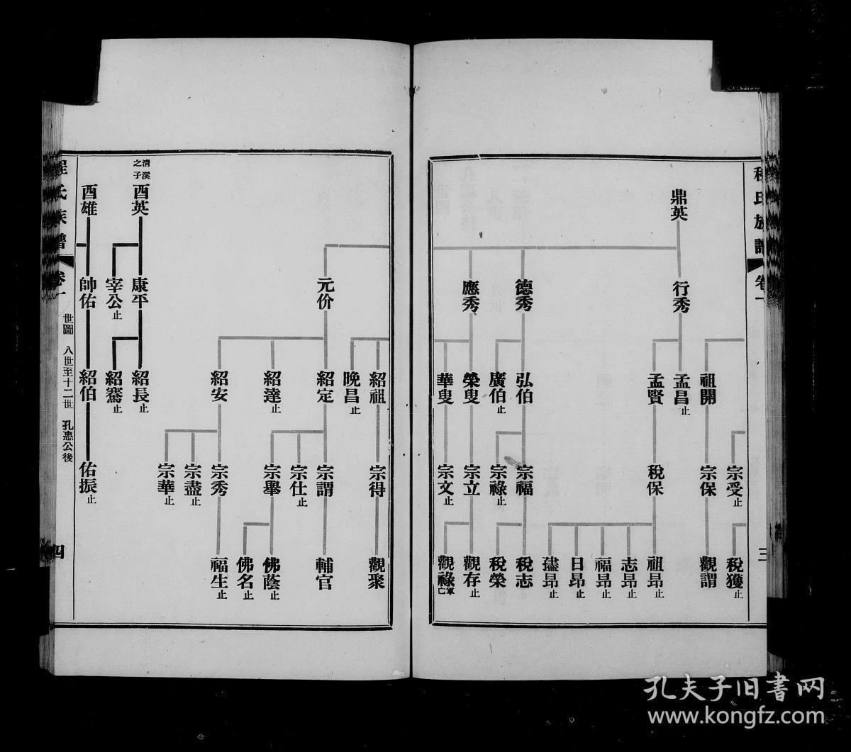广东 程氏族谱 [26卷] —— 原谱影印本