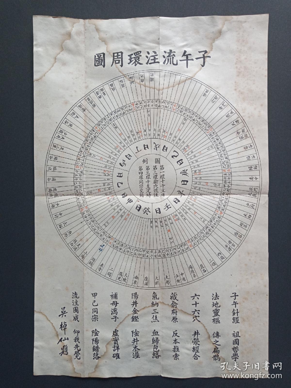 子午流注环周图
