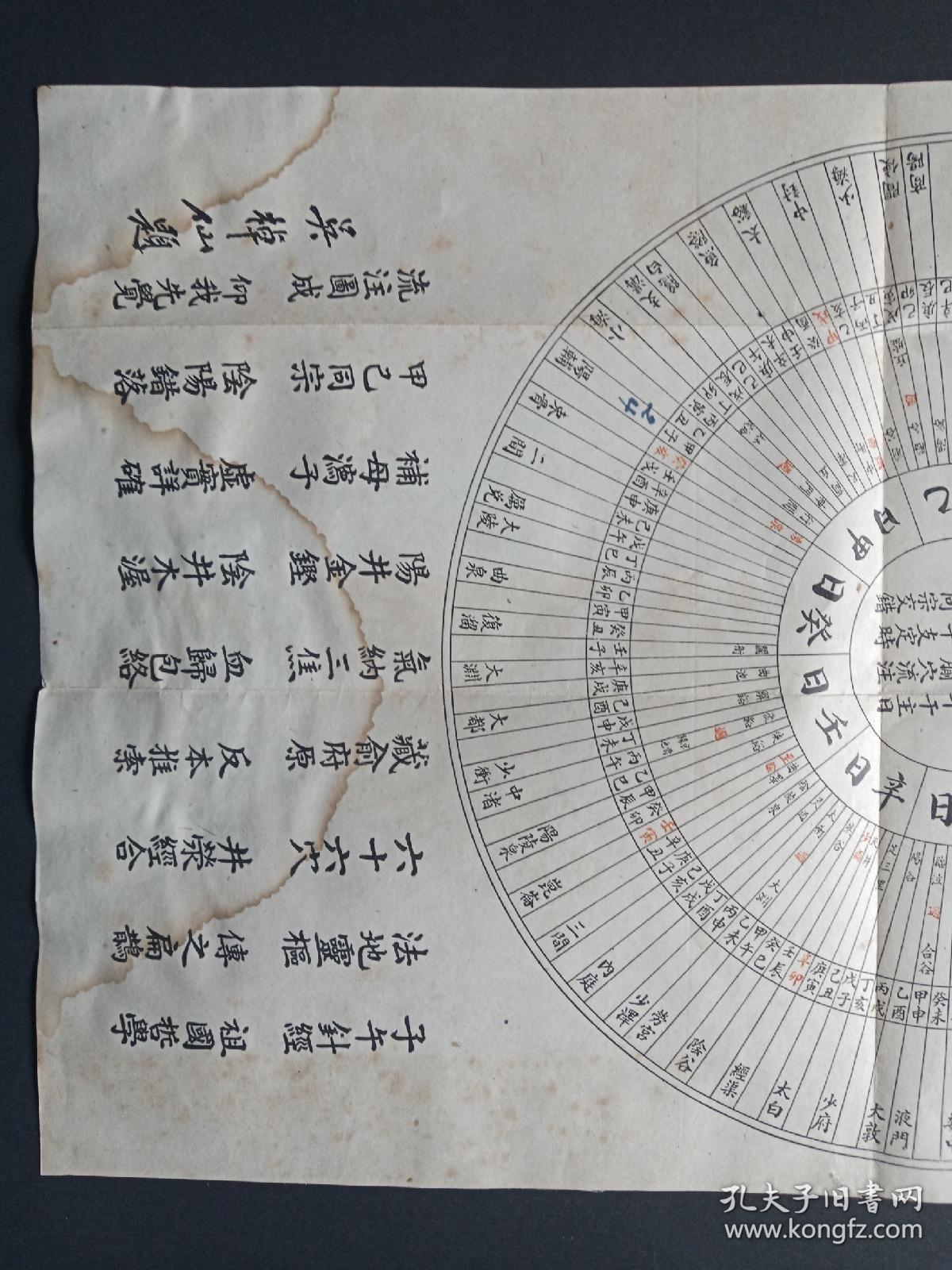 子午流注环周图