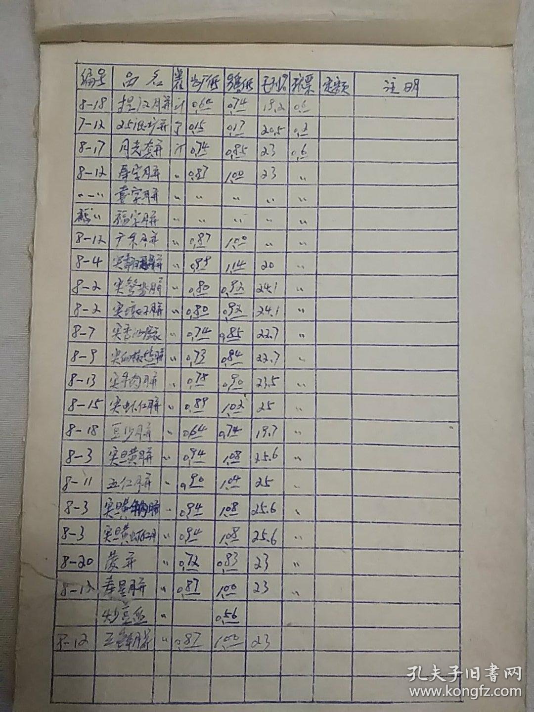 中秋月饼配料表 1982年(手写复写本!老菜谱,天津糕点,点心.