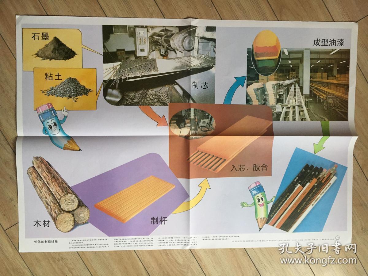 九年义务教育小学社会教学挂图(五,六年制通用)11 铅笔的制造过程