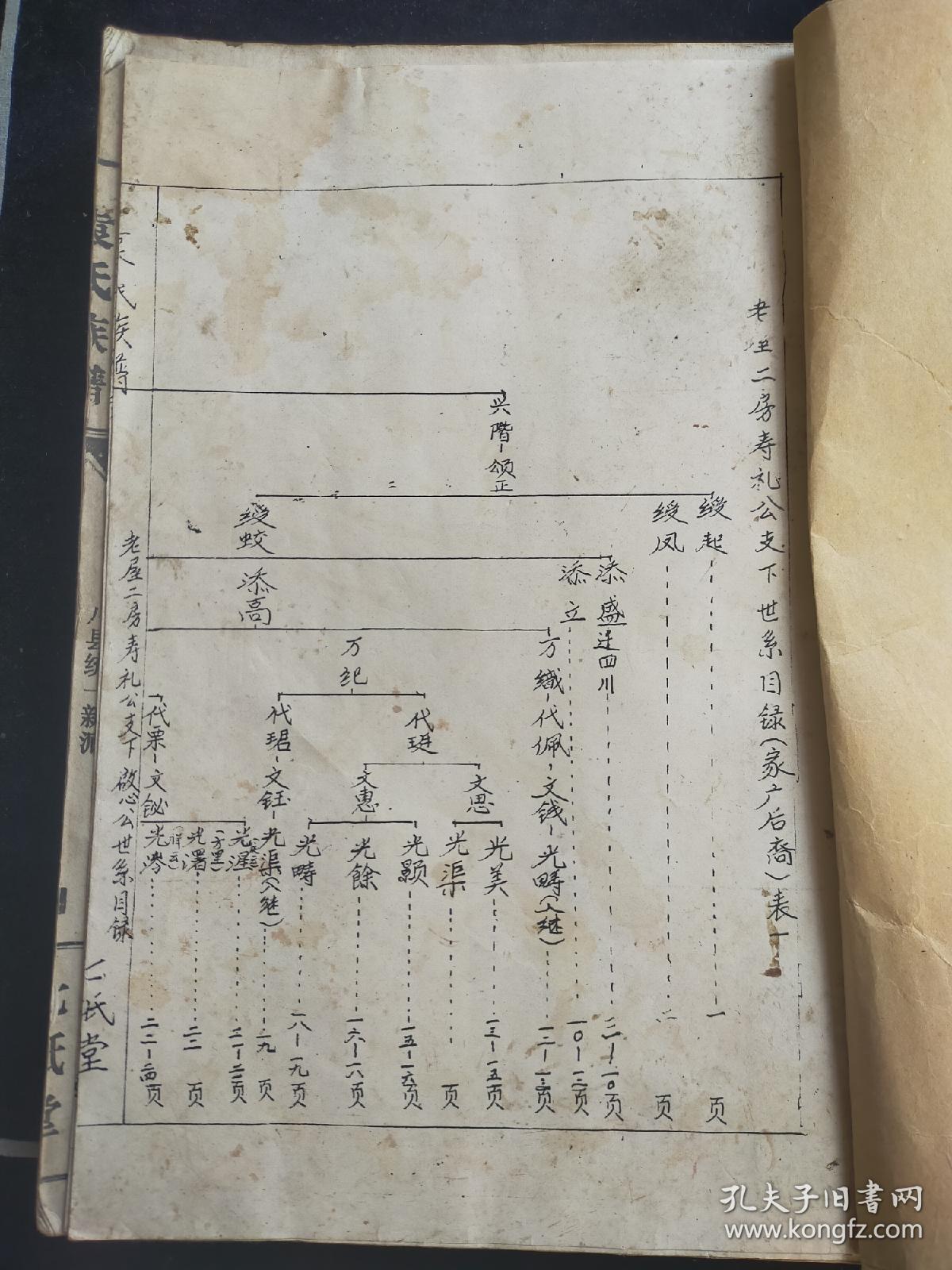 袁氏族谱 老屋二房寿礼公世系
