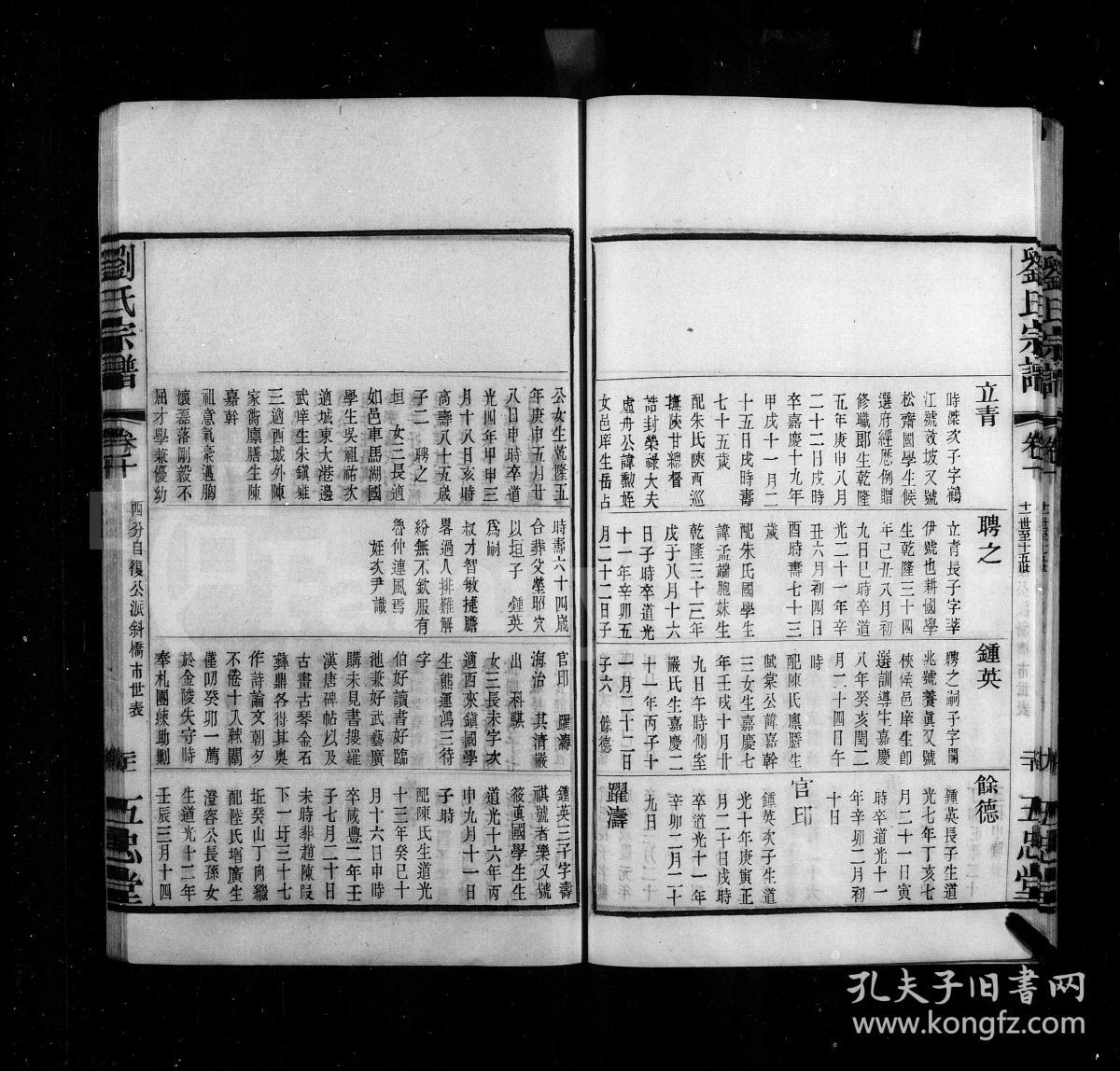 提供资料信息服务刘氏宗谱五忠堂刘楚宝光绪33年2423页江苏省靖江县