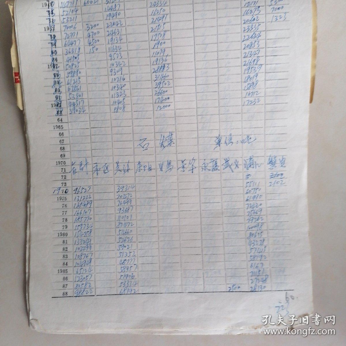 金华市统计局四十年资料工业企业部分资料（1949~1988）